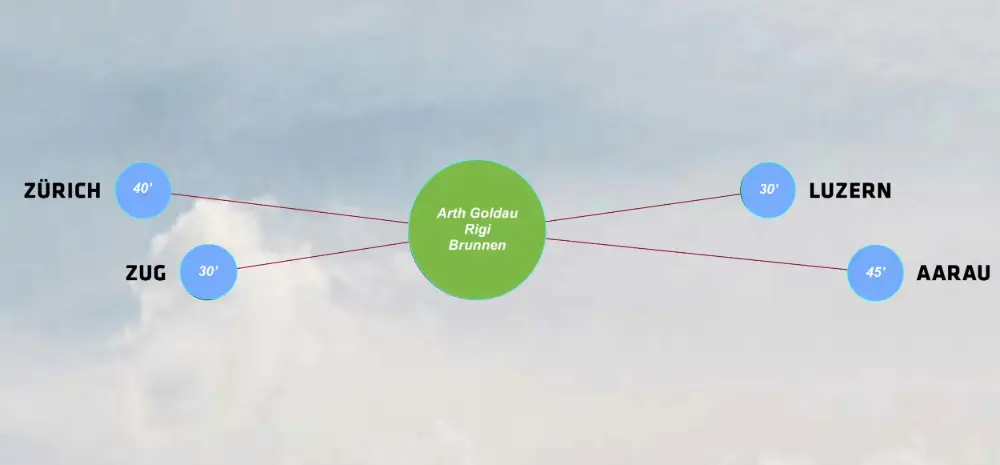 Our flight areas - centrally located and easily accessible by public transport